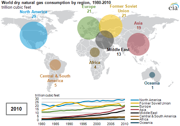 gas-aroung-the-world